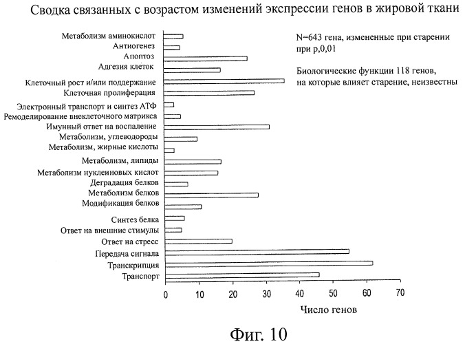 Пищевые системы и способы увеличения долголетия (патент 2449554)