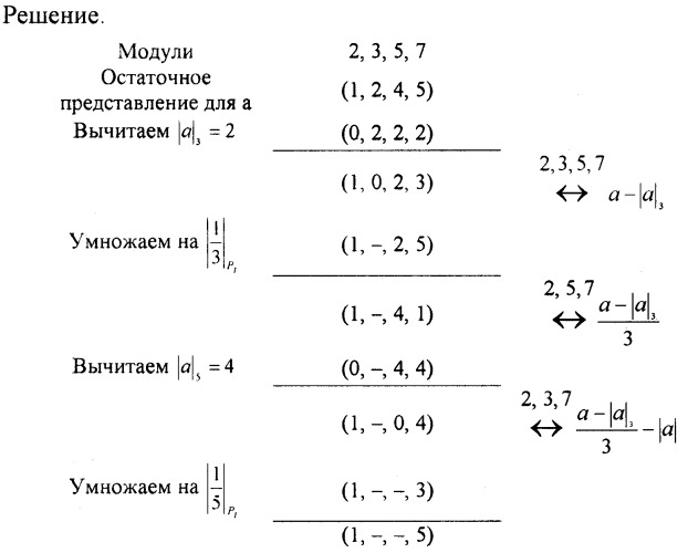 Нейронная сеть для деления чисел, представленных в системе остаточных классов (патент 2318239)