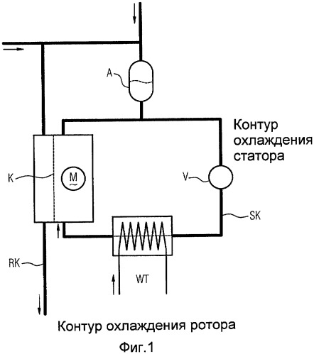 Закрытая электрическая машина с охлаждаемым жидкостью статором (патент 2395149)