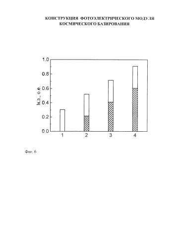 Конструкция фотоэлектрического модуля космического базирования (патент 2584184)