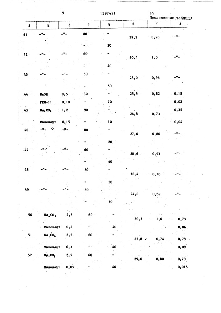 Способ приготовления бетонной смеси (патент 1397421)