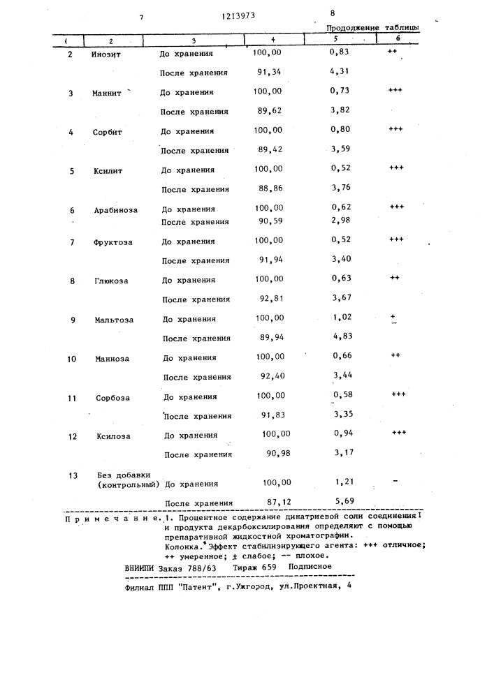 Способ стабилизации антибактериальной щелочнометаллической соли 7в-(а-карбокси-а-арилацетамидо)-7 @ -метоксил-3- гетероциклотиометил-1-детиа-1-окса-3-цефем-4-карбоновой кислоты (патент 1213973)