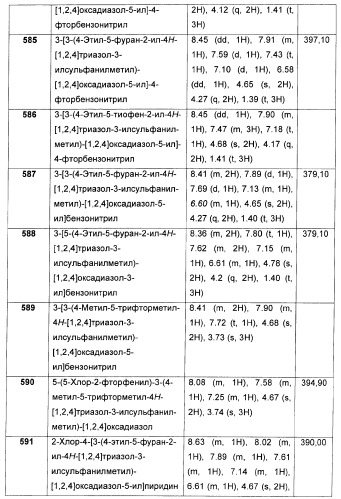 Дополнительные гетероциклические соединения и их применение в качестве антагонистов метаботропного глутаматного рецептора (патент 2370495)