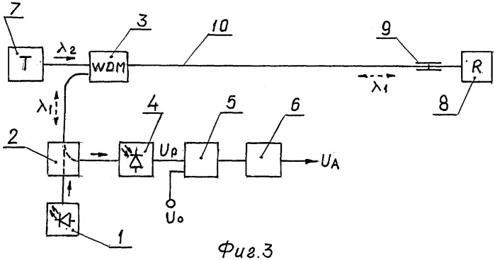 Способ мониторинга волоконно-оптической сети (патент 2247347)