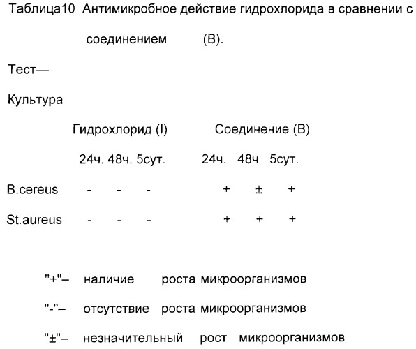 6-алкил-5-(2-изоникотиноилсульфогидразоил)урацилгидрохлорид и фармацевтическая композиция на его основе (патент 2264396)