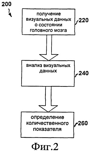 Средства диагностики нейродегенеративных заболеваний (патент 2494669)