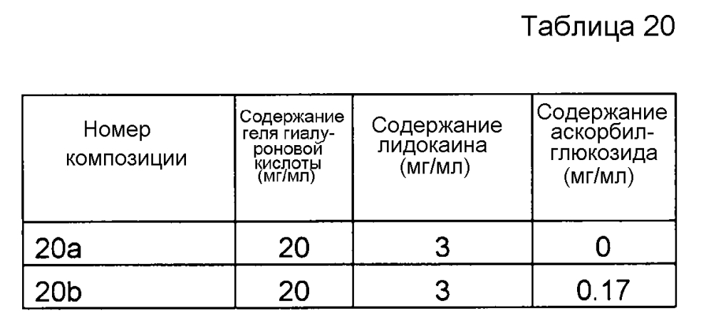 Композиция гиалуроновой кислоты (патент 2605298)