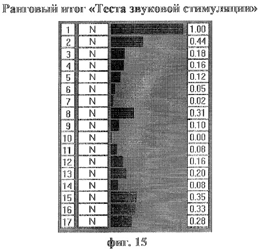 Способ диагностики нарушений сексуальных предпочтений (патент 2283029)