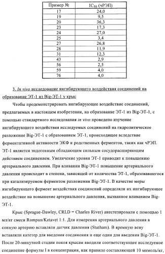 Амидометилзамещенные производные 1-(карбоксиалкил)циклопентилкарбониламинобензазепин-n-уксусной кислоты, способ и промежуточные продукты для их получения и лекарственные средства, содержащие эти соединения (патент 2368601)