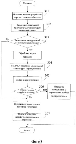 Способ и устройство для оптической коммутации для базовой станции enb (патент 2497281)