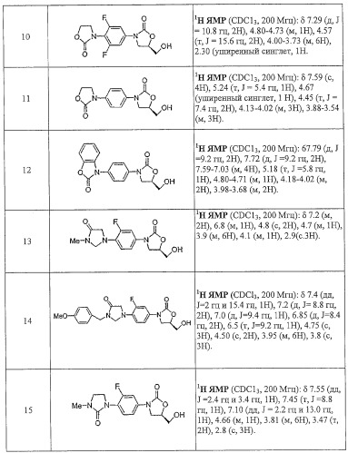 Соединения оксазолидинона, обладающие антибактериальной активностью, способ получения (варианты) и фармацевтическая композиция на их основе (патент 2322444)
