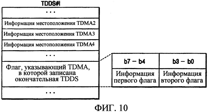 Способ и устройство для записи данных на однократно записываемый диск и соответствующий однократно записываемый диск (патент 2329551)