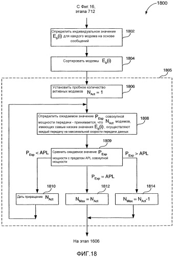 Управление множеством модемов в терминале беспроводной связи с использованием определяемых значений энергии на бит (патент 2325033)
