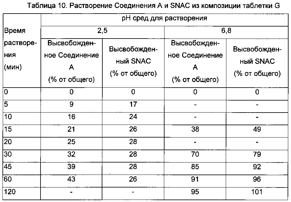 Композиции glp-1 пептидов и их получение (патент 2641198)