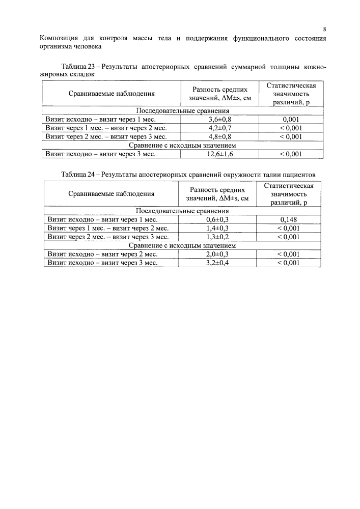Композиция для контроля массы тела и поддержания функционального состояния организма человека (патент 2619770)