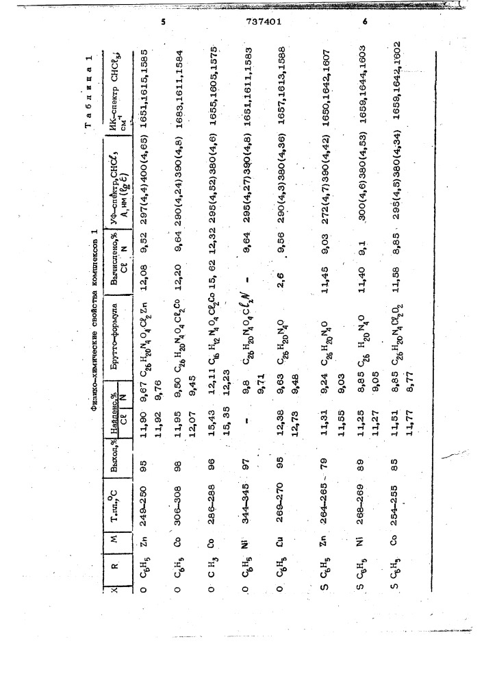 Комплексные соединения на основе 1-метил- 2-хлор-3-формил-4- фенил (метил)-аминометилен-5-х-пирролов как светостабилизаторы полистирола (патент 737401)