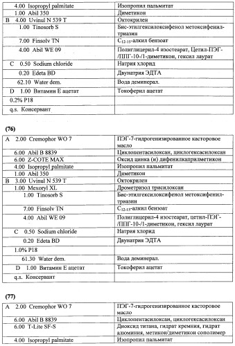 Противоперхотные композиции, содержащие пептиды (патент 2491052)