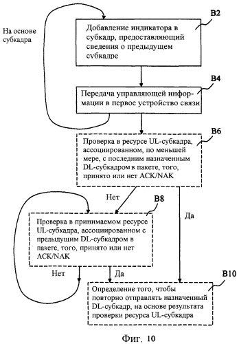 Способы и устройства, относящиеся к назначениям в нисходящей линии связи (патент 2494551)