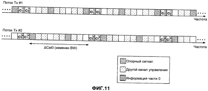 Базовая станция и способ управления связью (патент 2461992)