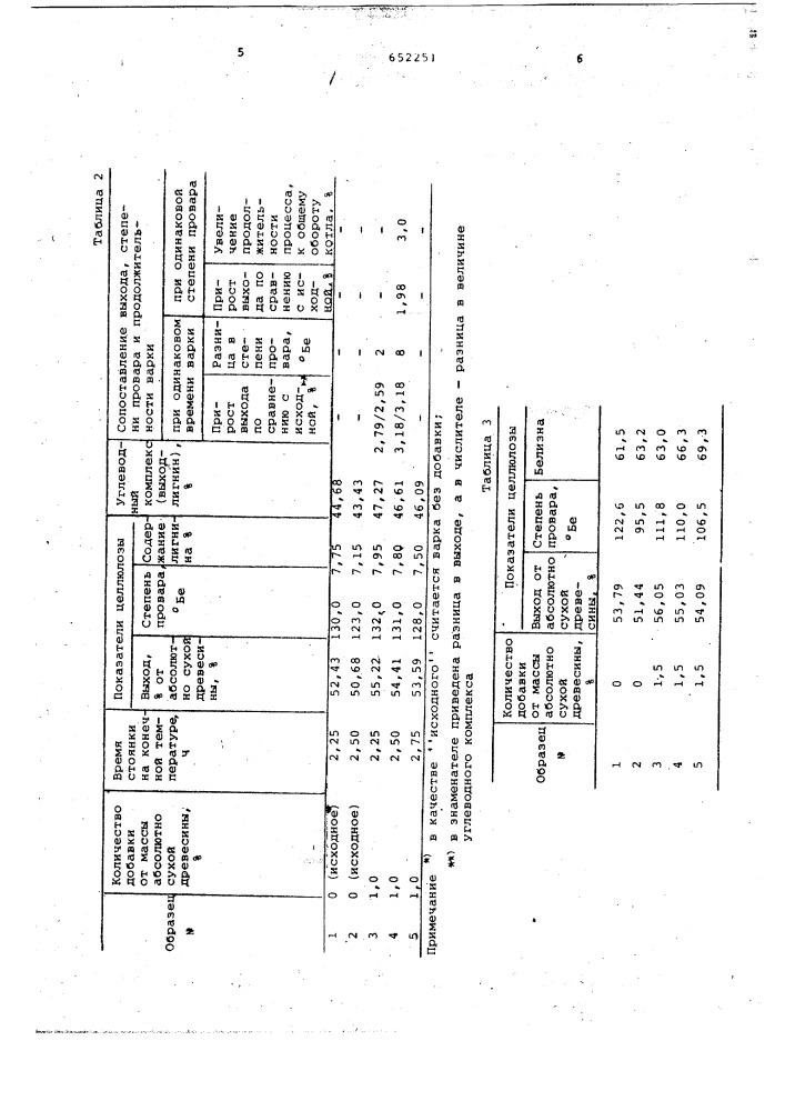 Способ получения сульфитной целлюлозы (патент 652251)