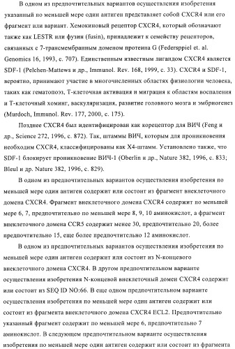 Конъюгаты впч-антиген и их применение в качестве вакцин (патент 2417793)