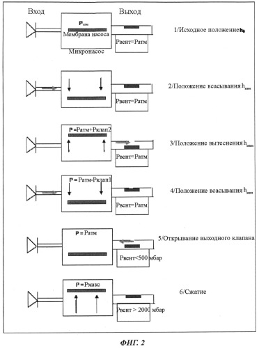 Жидкостный насос, выполненный в виде мэмс, с встроенным датчиком давления для обнаружения нарушений функционирования (патент 2484851)