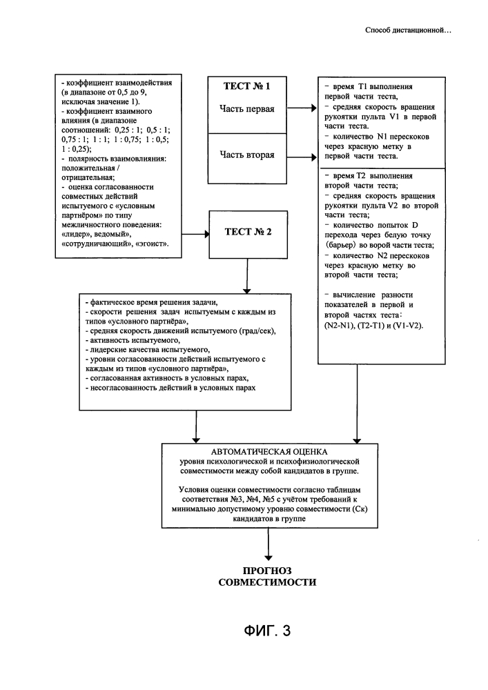 Способ дистанционной оценки психофизиологической совместимости членов группы по гомеостатической методике (патент 2603617)