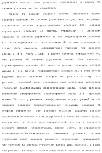 Система управления демпфированием подрессоренной массы транспортного средства (патент 2484992)