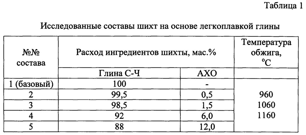 Способ утилизации отходов алюмохромового катализатора (патент 2620679)