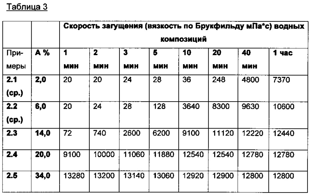 Загуститель, содержащий по меньшей мере один катионный полимер (патент 2632660)