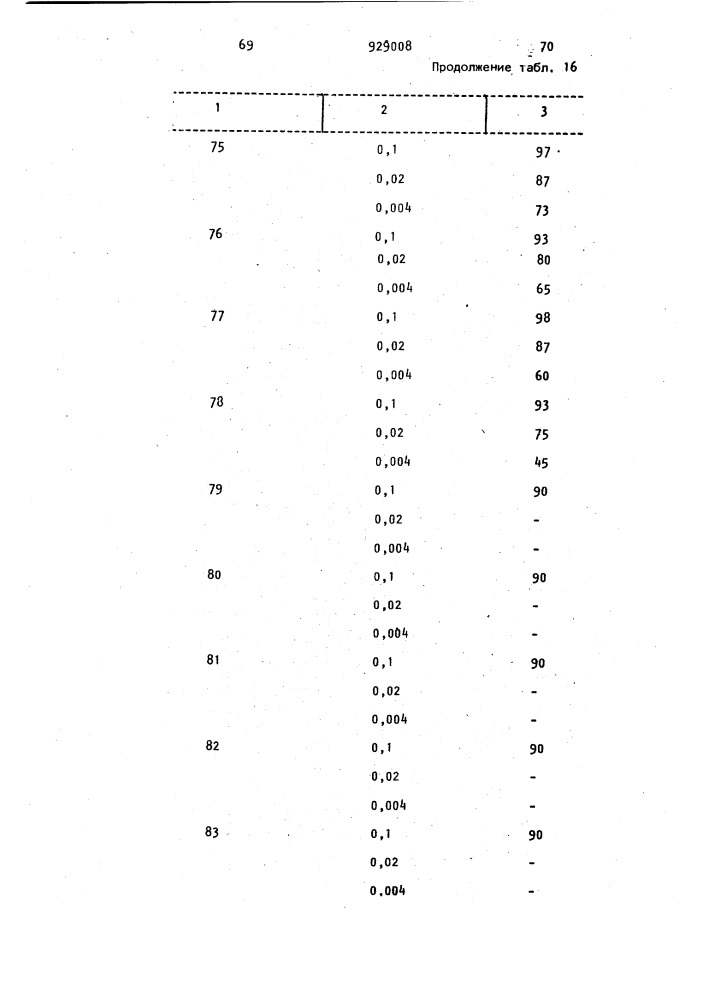 Способ получения амидов 1,2,3-триазолкарбоновой кислоты (патент 929008)