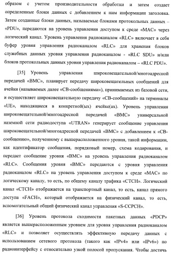 Управление информацией о конфигурации канала в системе беспроводной связи (патент 2368081)
