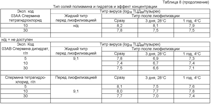 Химически определенный стабилизатор (патент 2409350)