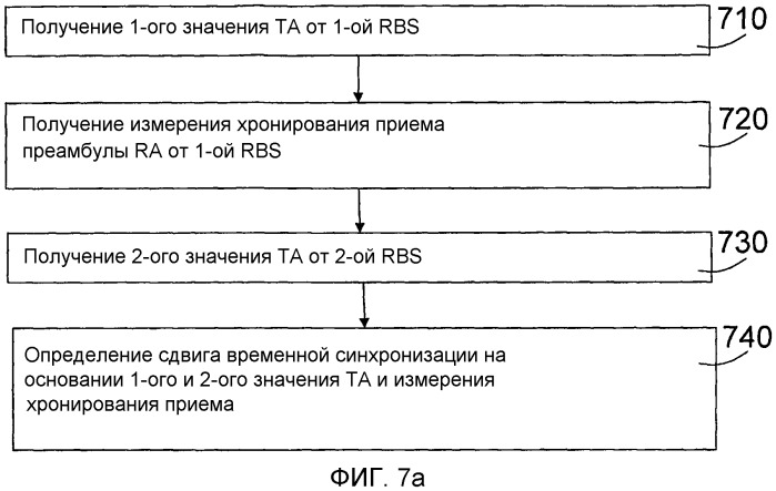 Способ и устройство в системе беспроводной связи (патент 2546545)