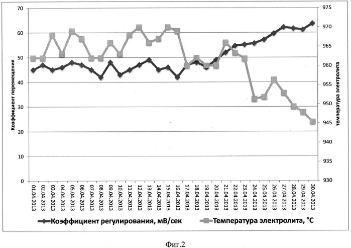 Способ автоматического контроля криолитового отношения (патент 2540248)