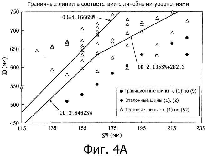 Пневматическая радиальная шина для пассажирского транспортного средства (патент 2570514)