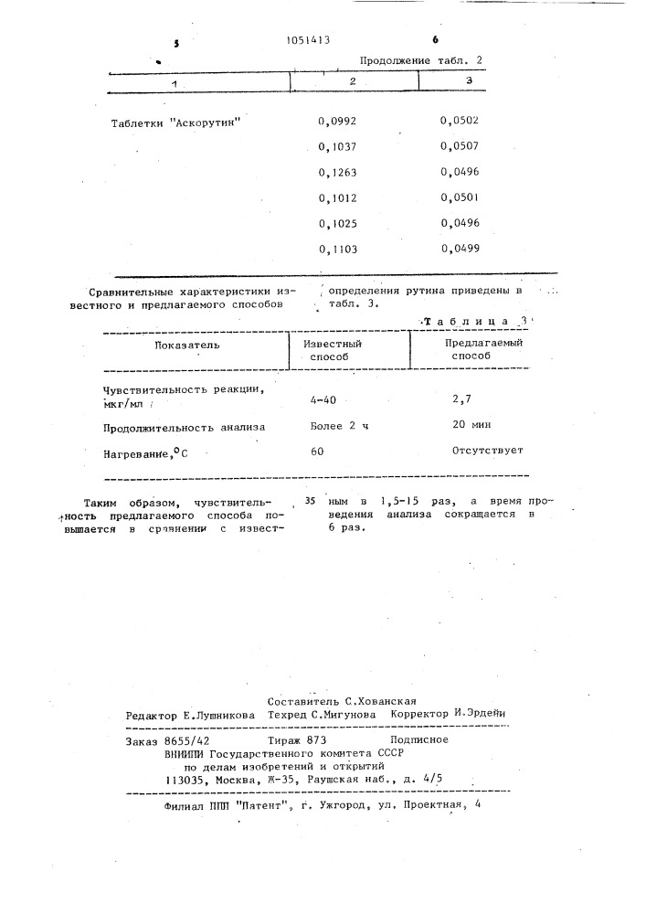 Способ определения рутина (патент 1051413)