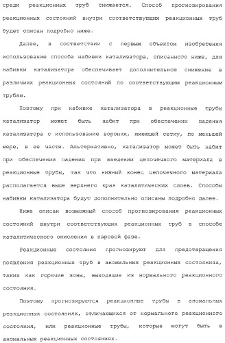 Способ каталитического окисления в паровой фазе и способ получения (мет)акролеина или (мет)акриловой кислоты этим способом (патент 2309936)