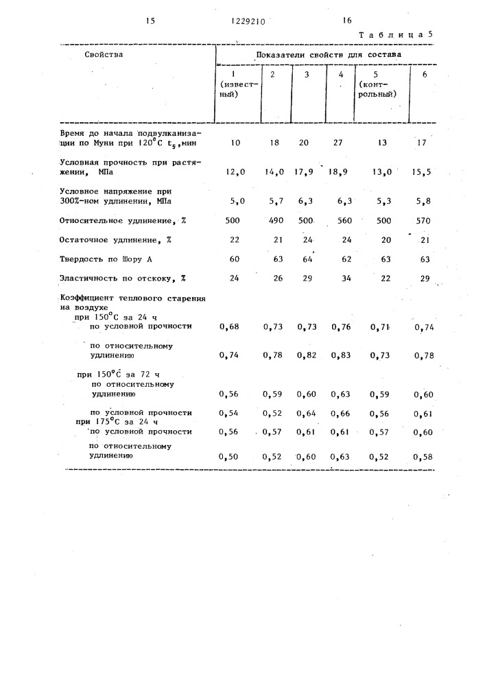 Резиновая смесь на основе этиленпропиленового каучука (патент 1229210)