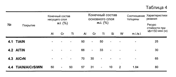 Износостойкое твердое покрытие для заготовки и способ его получения (патент 2450081)