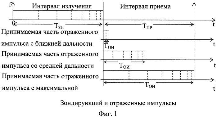 Способ обеспечения постоянной разрешающей способности по дальности в импульсной радиолокационной станции с квазислучайной фазовой модуляцией (патент 2491572)