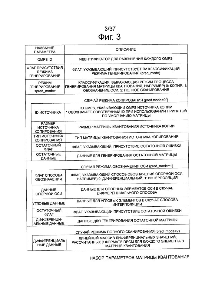 Устройство и способ обработки изображений (патент 2609094)