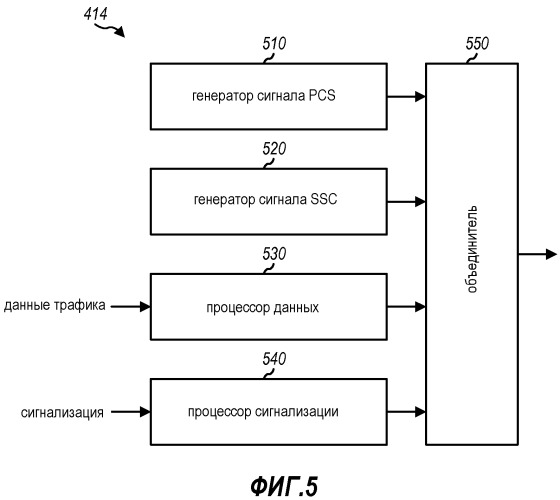 Способ и устройство для обработки первичных и вторичных сигналов синхронизации для беспроводной связи (патент 2491784)