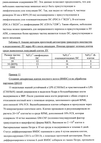 Упакованные иммуностимулирующей нуклеиновой кислотой частицы, предназначенные для лечения гиперчувствительности (патент 2451523)