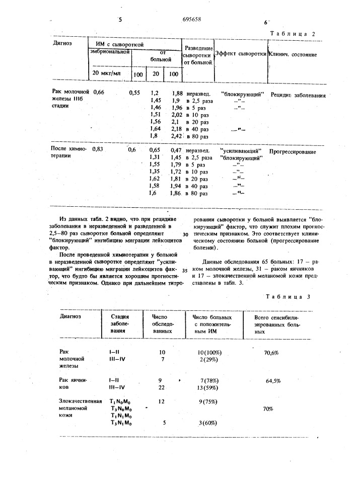 Способ определения специфической сенсибилизации онкологических больных (патент 695658)