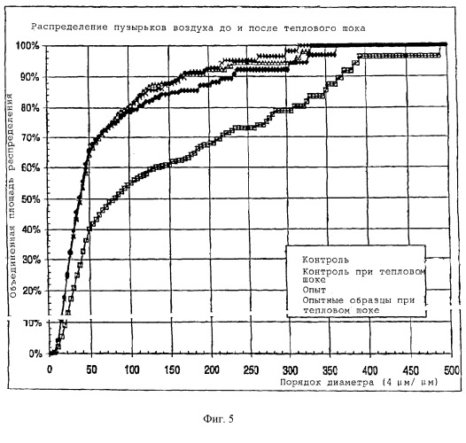 Взбитые замороженные продукты (патент 2266013)