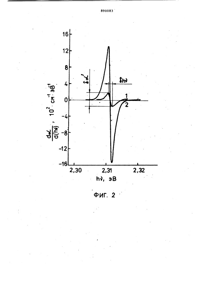 Способ определения концентрации оптически активных примесей в твердых телах (патент 890083)
