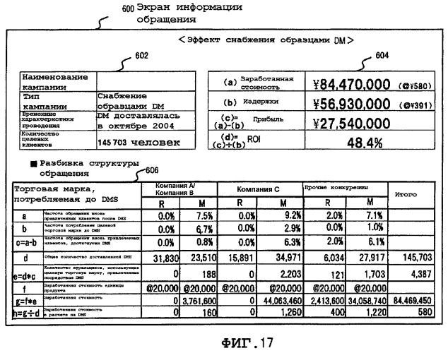 Устройство моделирования, устройство измерения эффекта и система поддержки продвижения продаж (патент 2374686)