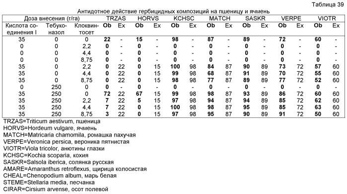 Синергическая гербицидная/фунгицидная композиция, содержащая пиридинкарбоновую кислоту и фунгицид (патент 2552961)