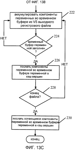 Схема для упаковки и связывания переменной в графических системах (патент 2448369)